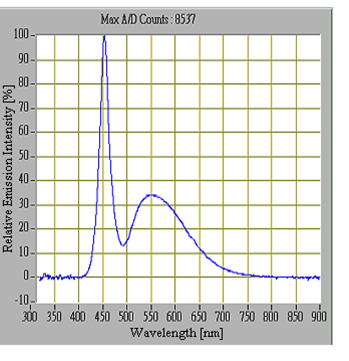 proimages/1光譜圖/光譜圖-白.png proimages/1光譜圖/光譜圖-白.png