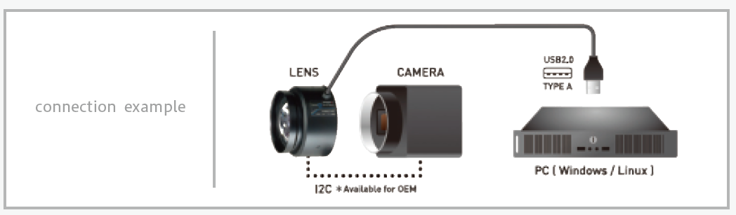 proimages/Computar_Lens/MPZ-20MP/ConnectionExample.png