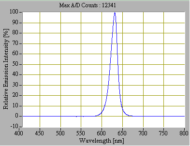 proimages/Lighting/ADM/ADM3030/R.PNG