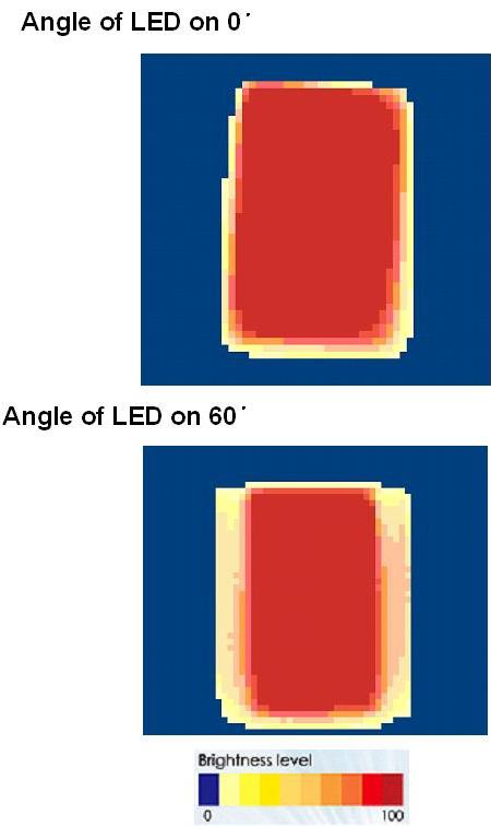 proimages/Lighting/ADO_DO/DOC215180/均勻分布.JPG