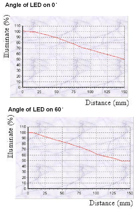 proimages/Lighting/ADO_DO/DOC215180/曲線.JPG