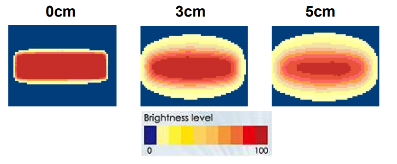 proimages/Lighting/DB/DB11034/GL-DB11034_Series__Brightness_Distribution.png proimages/Lighting/DB/DB11034/GL-DB11034_Series__Brightness_Distribution.png