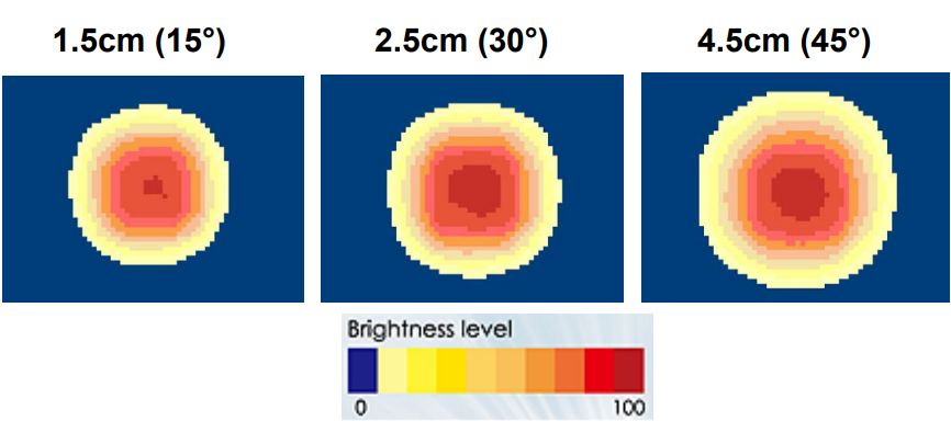 proimages/Lighting/DB/DB6020B4-24/GL-DB6020-4_Series_Brightness_Distribution.png proimages/Lighting/DB/DB6020B4-24/GL-DB6020-4_Series_Brightness_Distribution.png