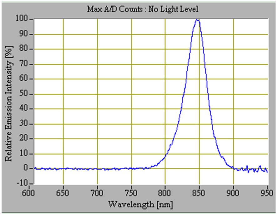 proimages/Lighting/DB/DB6020B4-24/IR波長(zhǎng).jpg proimages/Lighting/DB/DB6020B4-24/IR波長(zhǎng).jpg