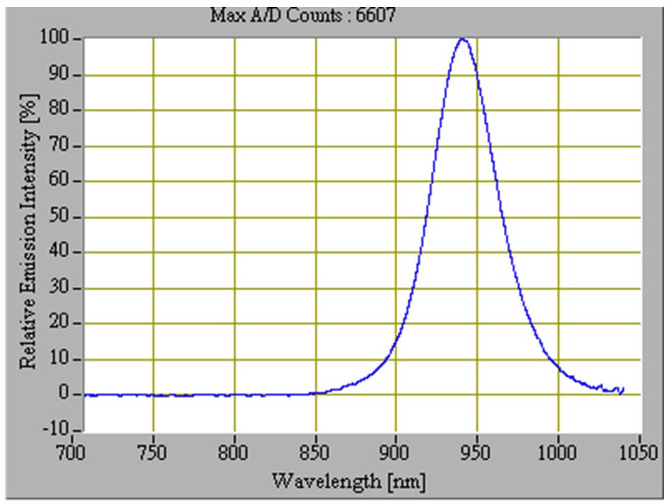 proimages/Lighting/DB/DB6020B4-24/IR940波長(zhǎng).jpg proimages/Lighting/DB/DB6020B4-24/IR940波長(zhǎng).jpg