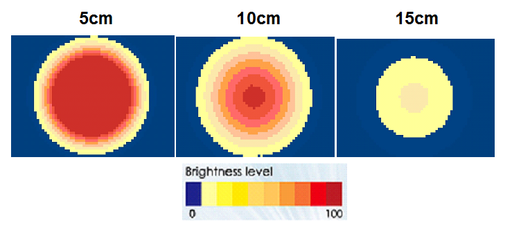 proimages/Lighting/DO/DO5411W-照度高度-6.png proimages/Lighting/DO/DO5411W-照度高度-6.png