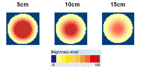 proimages/Lighting/DR/DR12060/均勻分佈.png proimages/Lighting/DR/DR12060/均勻分佈.png