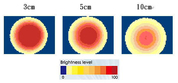 proimages/Lighting/DR/DR16595W/照度均勻.png proimages/Lighting/DR/DR16595W/照度均勻.png
