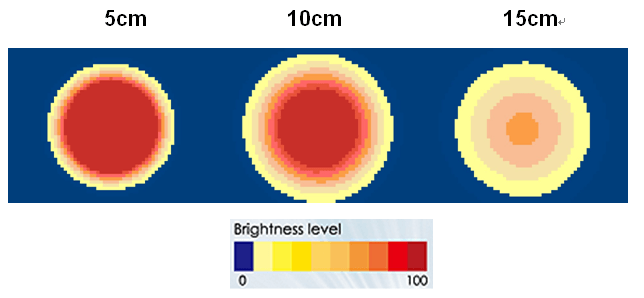 proimages/Lighting/DR/DR5028/均勻分佈圖.png proimages/Lighting/DR/DR5028/均勻分佈圖.png