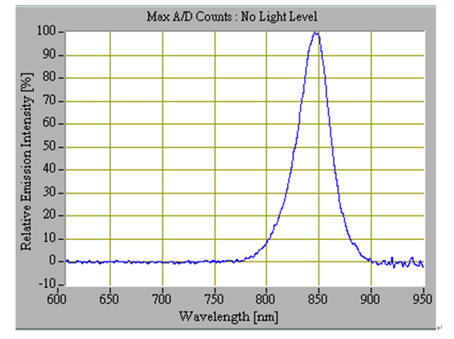 proimages/Lighting/DR/DR6736/光譜圖-IR.png proimages/Lighting/DR/DR6736/光譜圖-IR.png