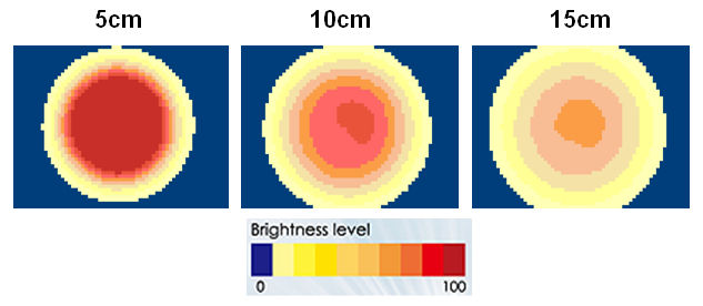 proimages/Lighting/DR/DR7035/照度均勻圖.png proimages/Lighting/DR/DR7035/照度均勻圖.png