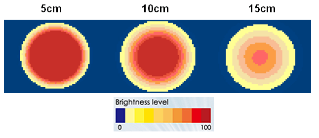 proimages/Lighting/DR/DR9050/照度均勻圖.png proimages/Lighting/DR/DR9050/照度均勻圖.png
