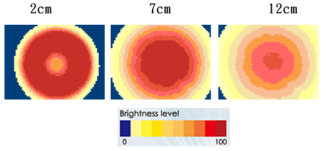 proimages/Lighting/DR/DR9550/照度均勻圖.png proimages/Lighting/DR/DR9550/照度均勻圖.png