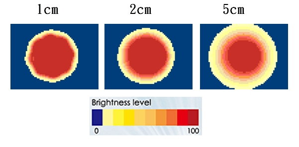 proimages/Lighting/DRC/DRC5618/照度分佈.png