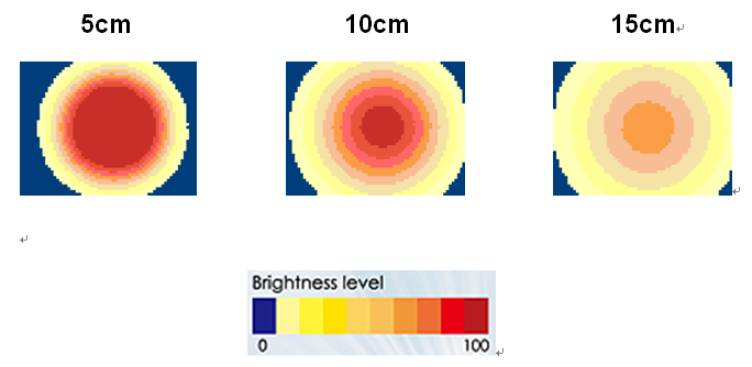 proimages/Lighting/DRC/DRC7035/照度分佈.png proimages/Lighting/DRC/DRC7035/照度分佈.png