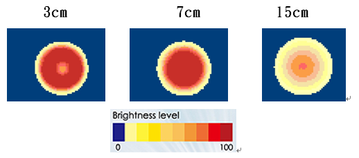 proimages/Lighting/DRC/DRC9050/照度分佈.png proimages/Lighting/DRC/DRC9050/照度分佈.png