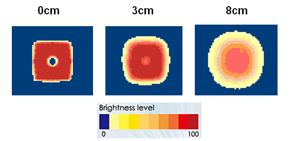 proimages/Lighting/DSQ2/DSQ2150150/照度均勻圖.png proimages/Lighting/DSQ2/DSQ2150150/照度均勻圖.png