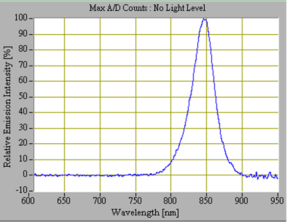 proimages/Lighting/FDO/FDO100/光譜圖-IR.png proimages/Lighting/FDO/FDO100/光譜圖-IR.png