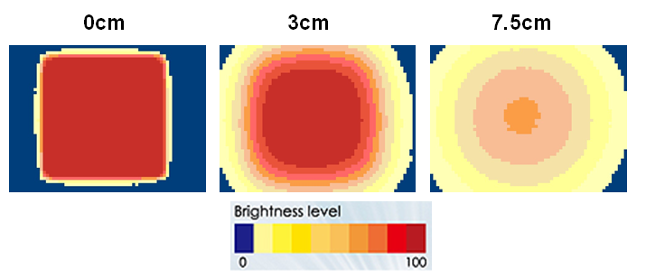 proimages/Lighting/FDO/FDO100/照度均勻.png