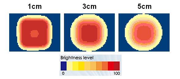 proimages/Lighting/FPQ/FPQ152152/照度均勻圖.png