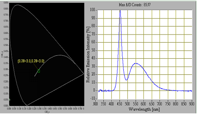 proimages/Lighting/IFV/IFV100W_Spectrogram.png proimages/Lighting/IFV/IFV100W_Spectrogram.png