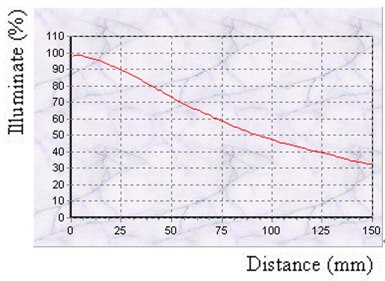 proimages/Lighting/IFV/IFV100_Curve.png proimages/Lighting/IFV/IFV100_Curve.png