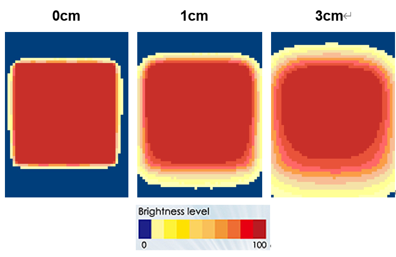 proimages/Lighting/IFV/IFV130_Distribution.png