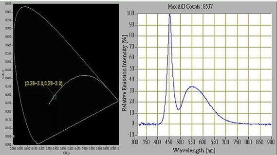proimages/Lighting/IFV/IFV200W_Spectrogram.png proimages/Lighting/IFV/IFV200W_Spectrogram.png