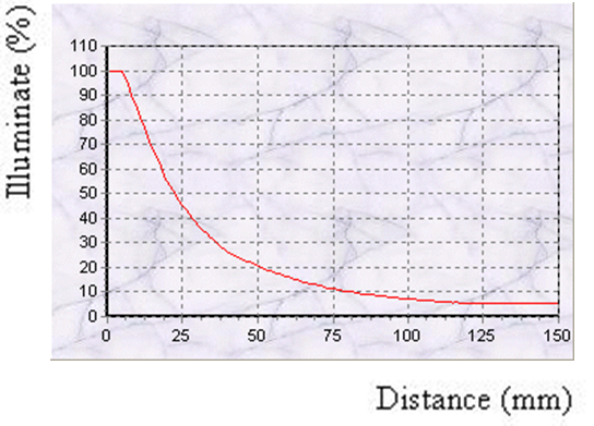 proimages/Lighting/IFV/IFV34_Curve.png proimages/Lighting/IFV/IFV34_Curve.png