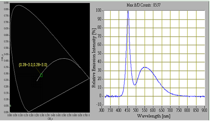 proimages/Lighting/IFV/IFV50W_Spectrogram.png proimages/Lighting/IFV/IFV50W_Spectrogram.png