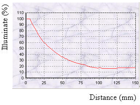 proimages/Lighting/IFV/IFV50_Curve.png proimages/Lighting/IFV/IFV50_Curve.png