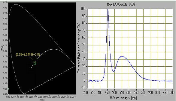 proimages/Lighting/IFV/IFV70W_Spectrogram.png proimages/Lighting/IFV/IFV70W_Spectrogram.png