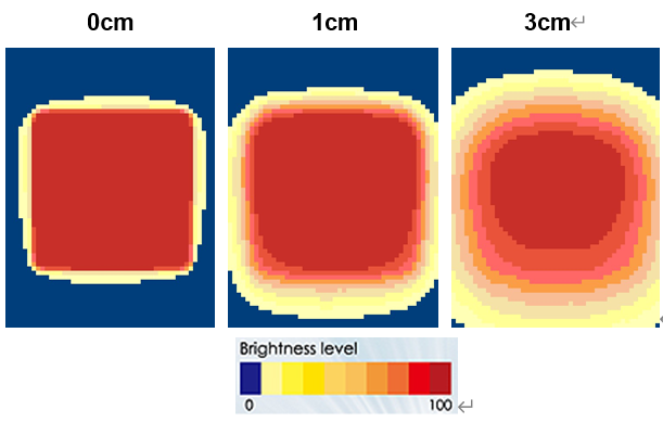 proimages/Lighting/IFV/IFV70_Brightness.png proimages/Lighting/IFV/IFV70_Brightness.png