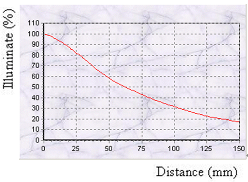proimages/Lighting/IFV/IFV70_Curve.png proimages/Lighting/IFV/IFV70_Curve.png