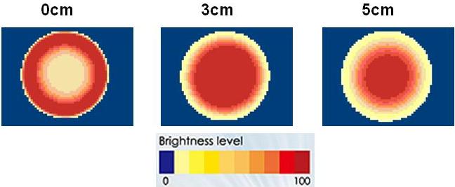 proimages/Lighting/LDR/LDR170134/均勻分布.JPG