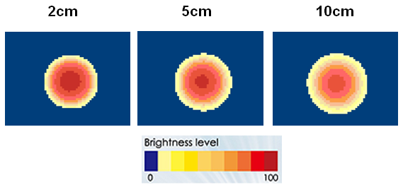proimages/Lighting/PIFV/PIFV50/PIFV50_均勻圖.png