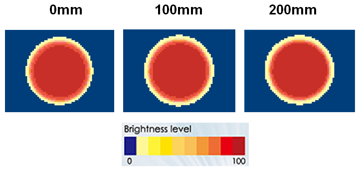 proimages/Lighting/PL/PL2/PL2-150/PL2-150_均勻圖.png proimages/Lighting/PL/PL2/PL2-150/PL2-150_均勻圖.png