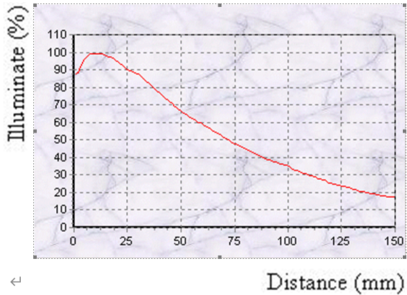 proimages/Lighting/SRL/SRL12033_Curve.png proimages/Lighting/SRL/SRL12033_Curve.png