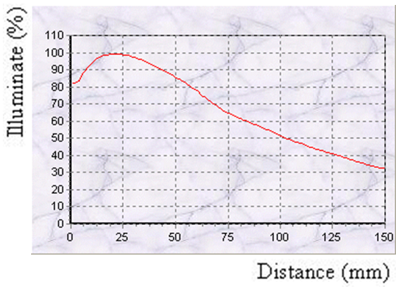 proimages/Lighting/SRL/SRL12544R_Curve.png proimages/Lighting/SRL/SRL12544R_Curve.png