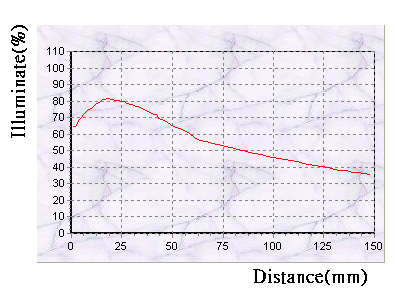 proimages/Lighting/SRL/SRL20075_Curve.png proimages/Lighting/SRL/SRL20075_Curve.png