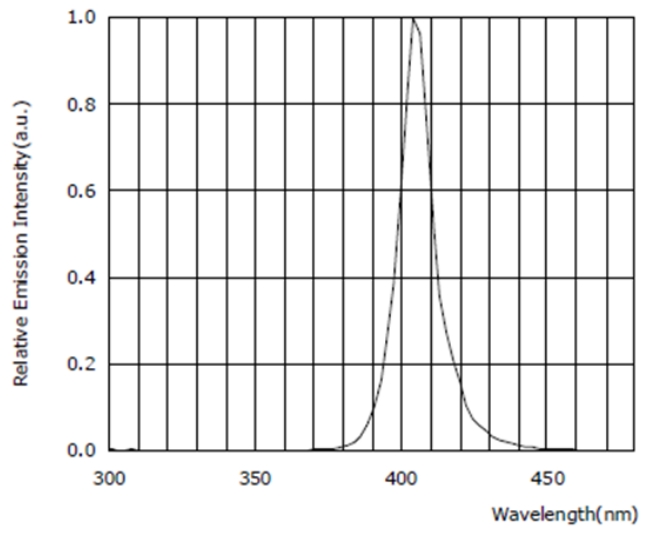 proimages/Lighting/UV/DB2-6030UV-405_Spectrogram.jpg proimages/Lighting/UV/DB2-6030UV-405_Spectrogram.jpg