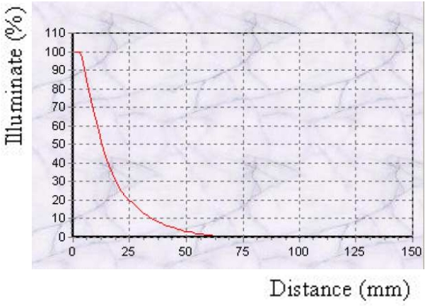 proimages/Lighting/UV/DB2-6030UV_Illuminance.jpg proimages/Lighting/UV/DB2-6030UV_Illuminance.jpg