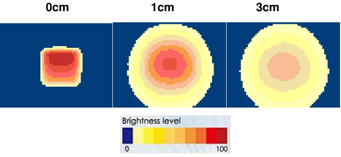 proimages/Lighting/UV/IFV2-34UV395-24_Brightness.jpg