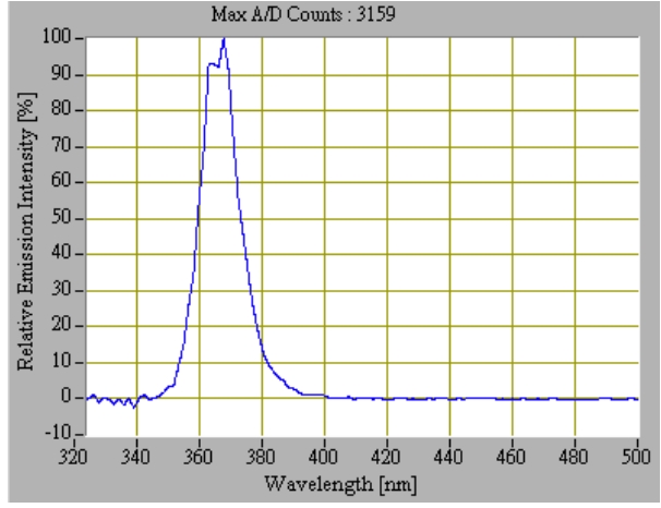 proimages/Lighting/UV_curing_light/UVCBL160203202056020_Spectrogram.jpg proimages/Lighting/UV_curing_light/UVCBL160203202056020_Spectrogram.jpg