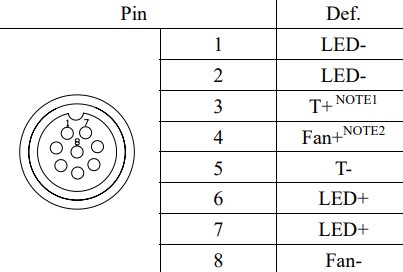 proimages/Lighting/UV_curing_light/UVCD2/GLC-UVCD2_Output_connector.jpg