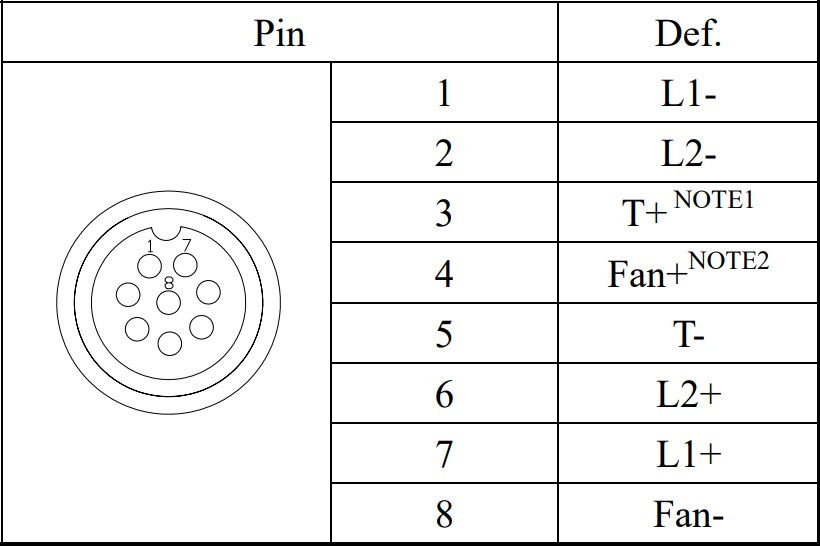 proimages/Lighting/UV_curing_light/UVCDBL/UVCDBL_output_connector.jpg