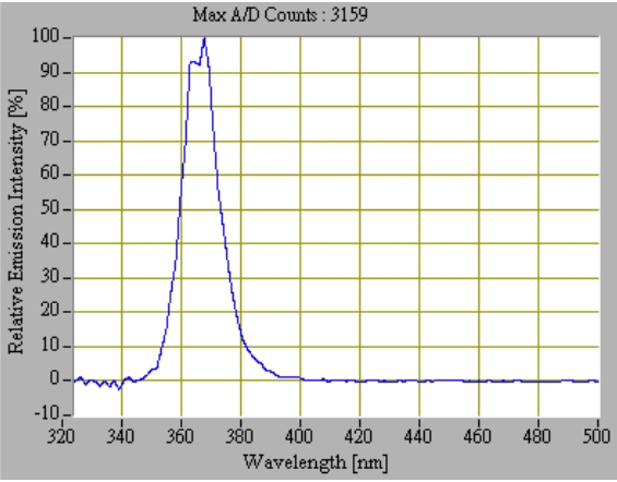 proimages/Lighting/UV_curing_light/uvc12_curve.jpg