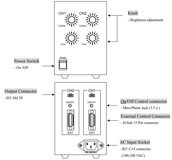 proimages/pro/Dimmer/PD24V48W/PD24V48W-2CH_appearance.jpg proimages/pro/Dimmer/PD24V48W/PD24V48W-2CH_appearance.jpg