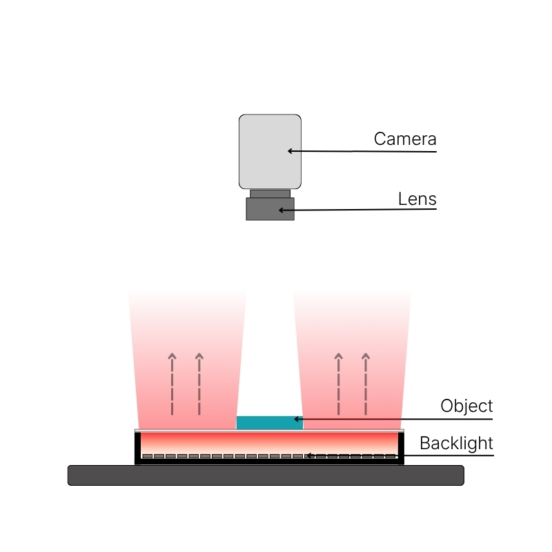 Backlight Diagram