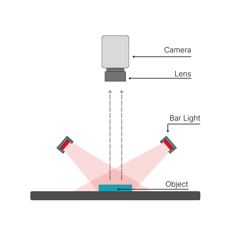 Bar Light Diagram